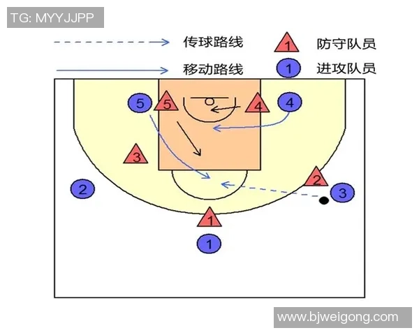 上海篮球队包夹战术的优缺点分析与未来调整建议